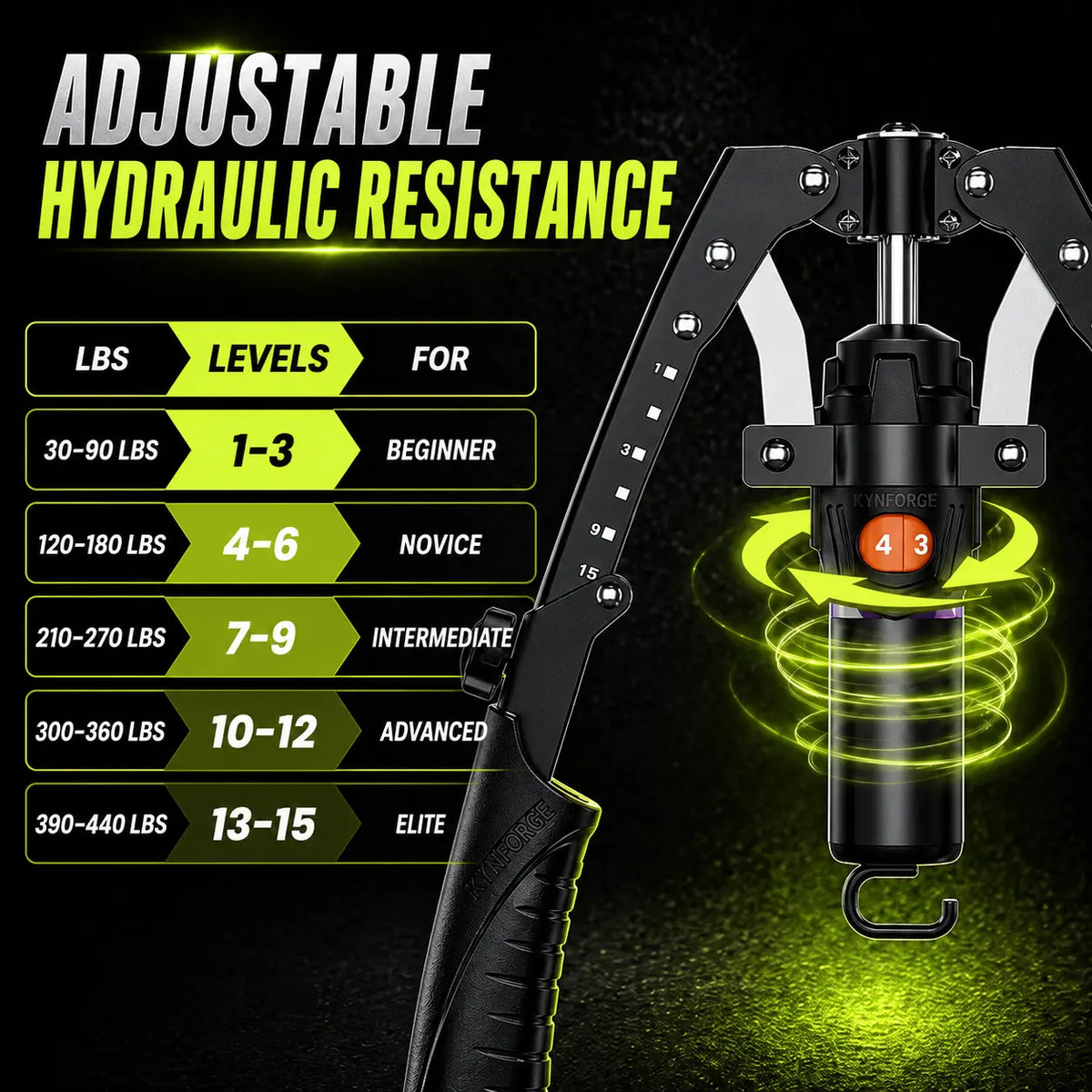 KYNFORGE® Muscle Trainer | Adjustable Hydraulic Resistance 10–200 kg